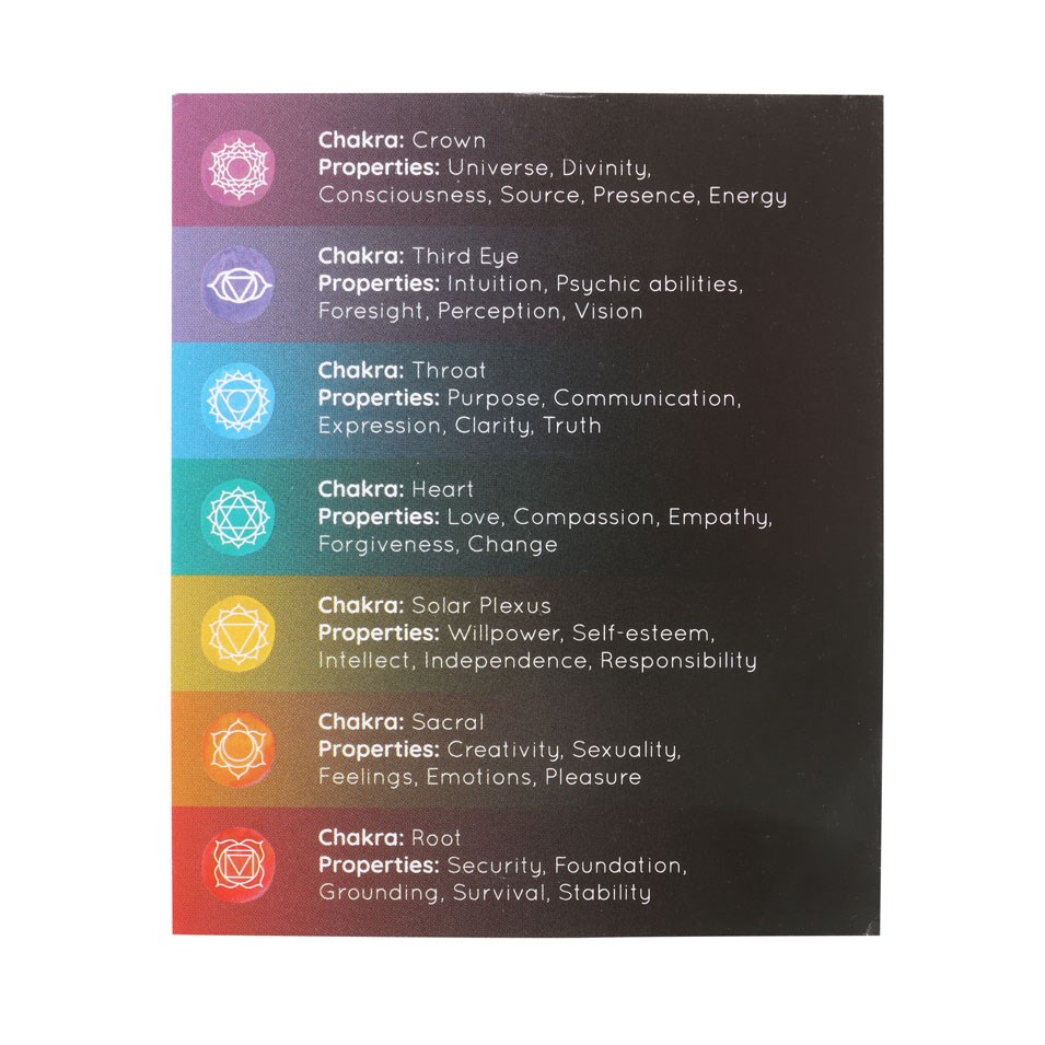 Pack of 14 Unscented Chakra Energy Candles2